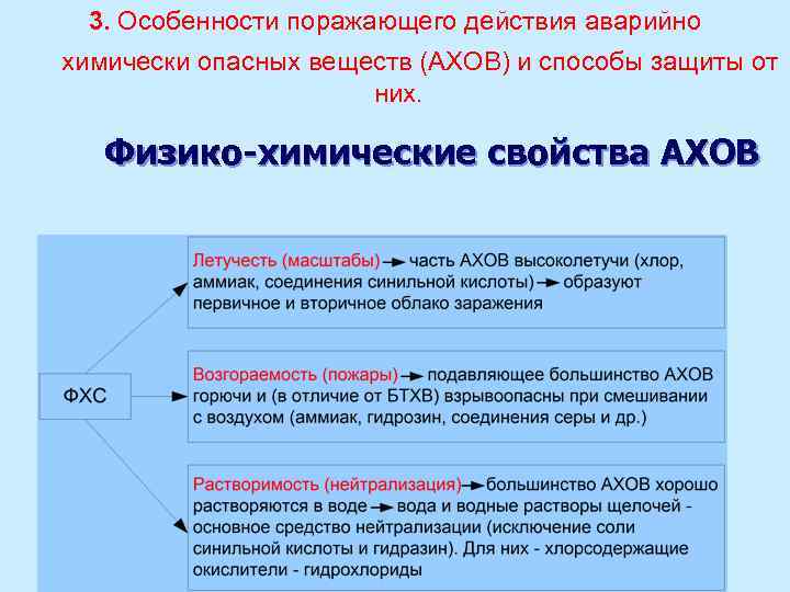 Аббревиатура ахов