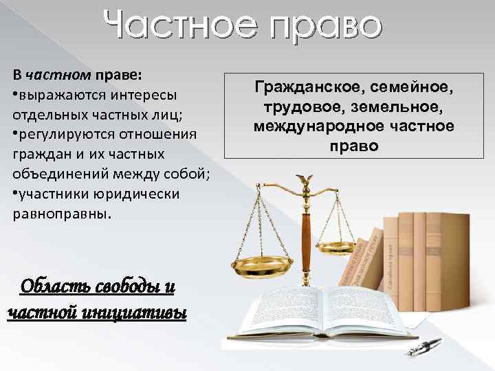 Частно правовые. Частное право. Частное и гражданское право. Частное право гражданское право. Частное право в трудовом праве.