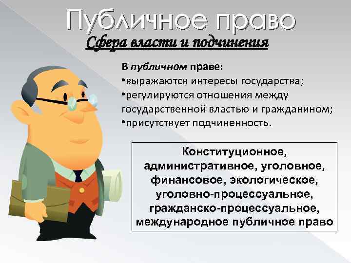 Публичное право Сфера власти и подчинения В публичном праве: • выражаются интересы государства; •