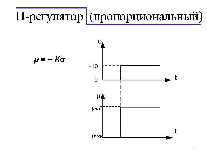 П-регулятор (пропорциональный) μ = – Кσ μнов. μстар. 5 