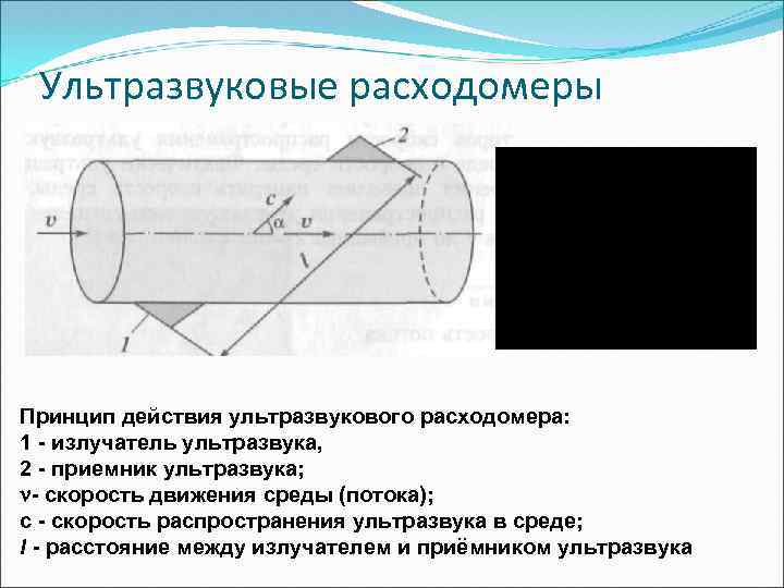 Ультразвуковые расходомеры Принцип действия ультразвукового расходомера: 1 - излучатель ультразвука, 2 - приемник ультразвука;