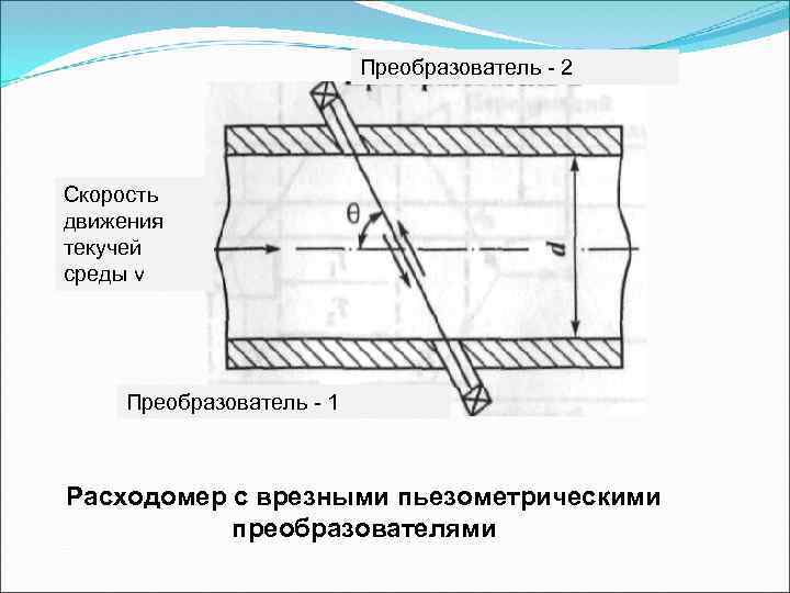 Преобразователь - 2 Скорость движения текучей среды v Преобразователь - 1 Расходомер с врезными