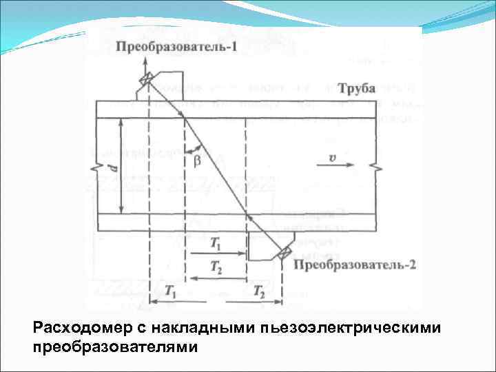 Расходомер с накладными пьезоэлектрическими преобразователями 