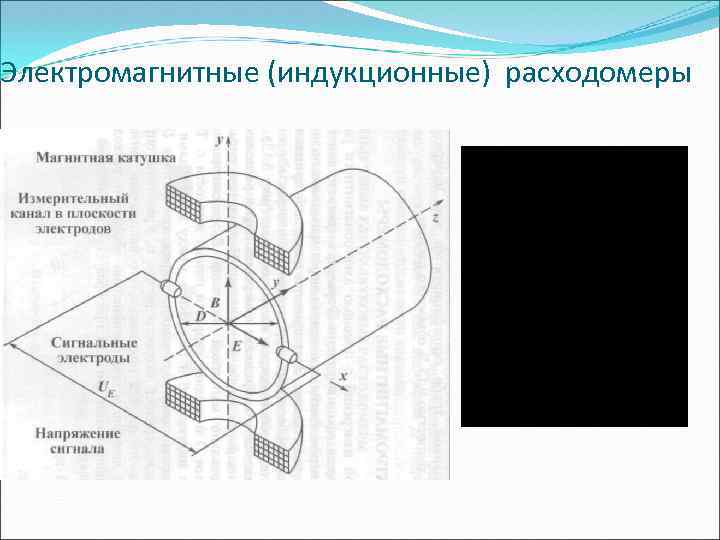 Электромагнитные (индукционные) расходомеры 