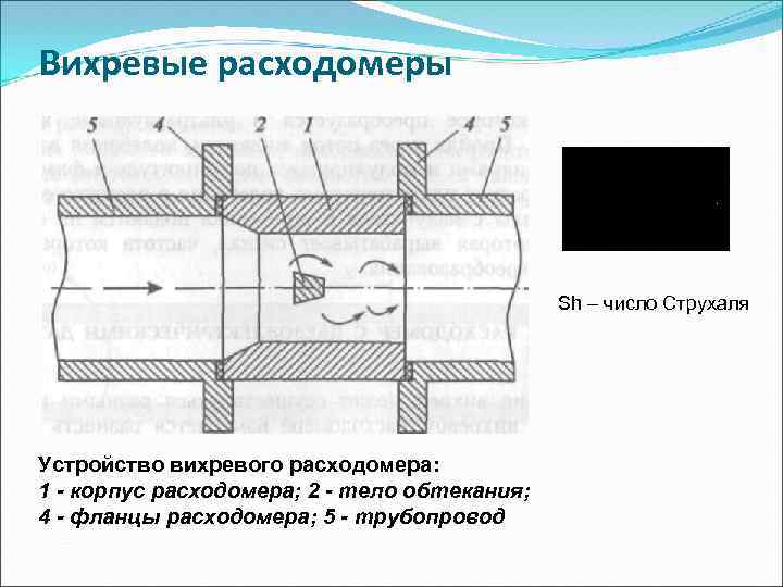 Вихревые расходомеры Sh – число Струхаля Устройство вихревого расходомера: 1 - корпус расходомера; 2