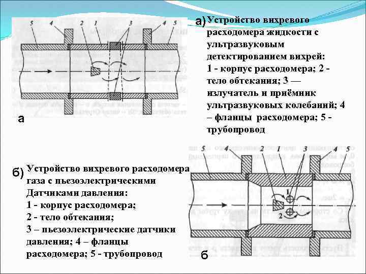 Схема измерения расхода