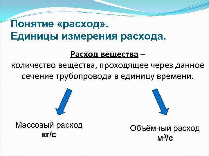 Понятие расходов