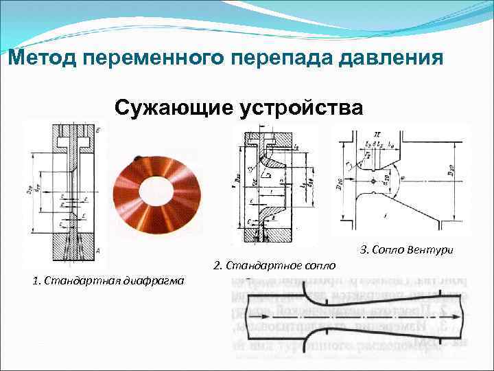 Измерение методом переменного перепада давления