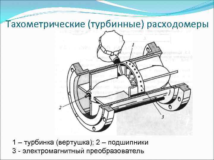 Тахометрические (турбинные) расходомеры 1 – турбинка (вертушка); 2 – подшипники 3 - электромагнитный преобразователь