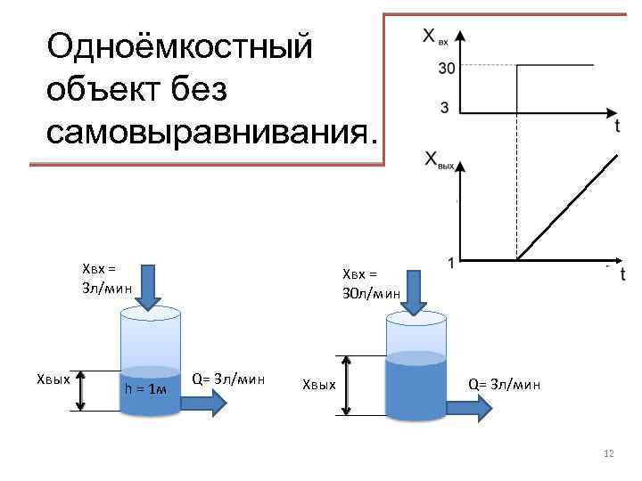 Объект без