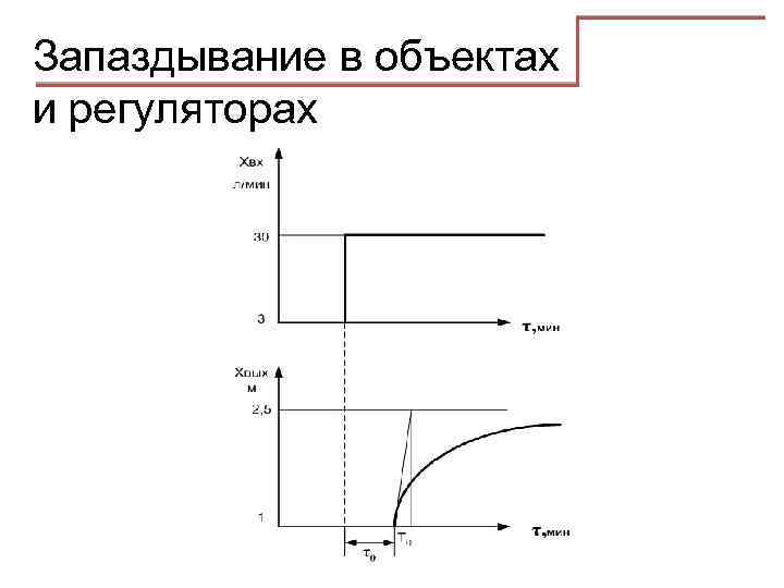 Запаздывание в объектах и регуляторах 