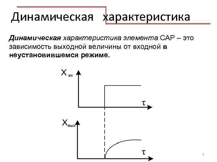 Динамическая характеристика автомобиля это