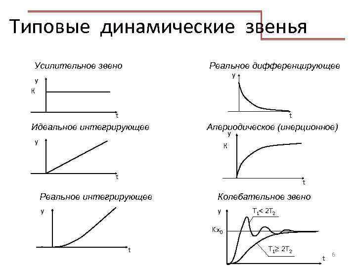 Отключить динамические процессорные такты