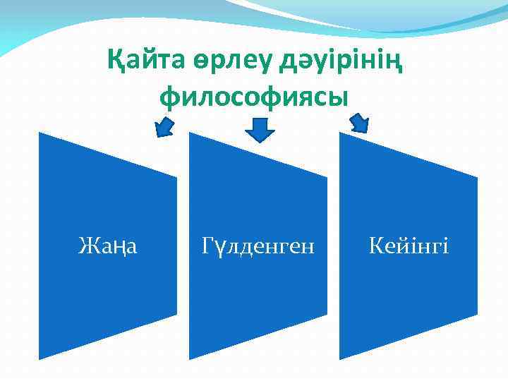 Қайта өрлеу дәуірінің философиясы Жаңа Гүлденген Кейінгі 