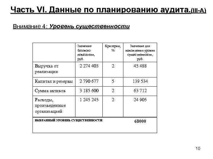 Часть VI. Данные по планированию аудита. (III-А) Внимание 4: Уровень существенности Значение базового показателя,