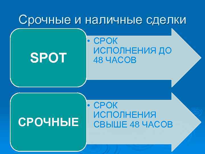 Срочные и наличные сделки SPOT • СРОК ИСПОЛНЕНИЯ ДО 48 ЧАСОВ СРОЧНЫЕ • СРОК