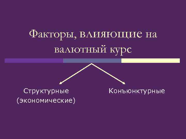 Факторы, влияющие на валютный курс Структурные (экономические) Конъюнктурные 