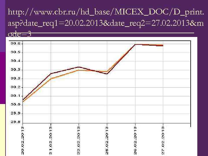 http: //www. cbr. ru/hd_base/MICEX_DOC/D_print. asp? date_req 1=20. 02. 2013&date_req 2=27. 02. 2013&m ode=3 