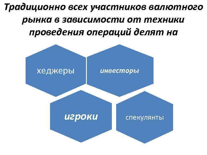 Традиционно всех участников валютного рынка в зависимости от техники проведения операций делят на хеджеры