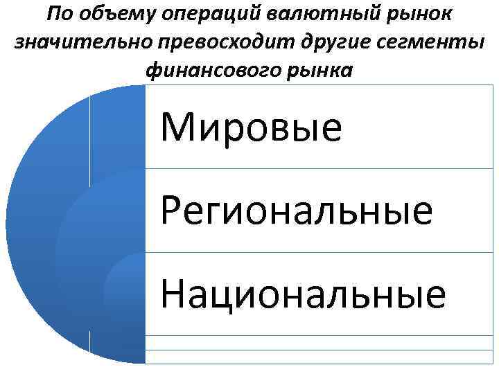 По объему операций валютный рынок значительно превосходит другие сегменты финансового рынка Мировые Региональные Национальные