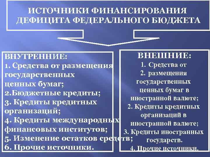 ИСТОЧНИКИ ФИНАНСИРОВАНИЯ ДЕФИЦИТА ФЕДЕРАЛЬНОГО БЮДЖЕТА ВНЕШНИЕ: ВНУТРЕННИЕ: 1. Средства от размещения 2. размещения государственных