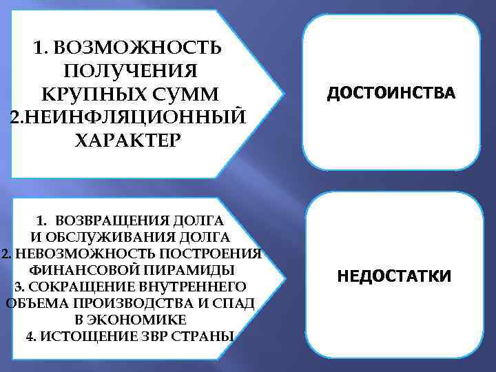 1. ВОЗМОЖНОСТЬ ПОЛУЧЕНИЯ КРУПНЫХ СУММ 2. НЕИНФЛЯЦИОННЫЙ ХАРАКТЕР ДОСТОИНСТВА 1. ВОЗВРАЩЕНИЯ ДОЛГА И ОБСЛУЖИВАНИЯ
