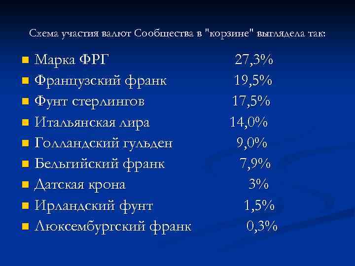 Схема участия валют Сообщества в 
