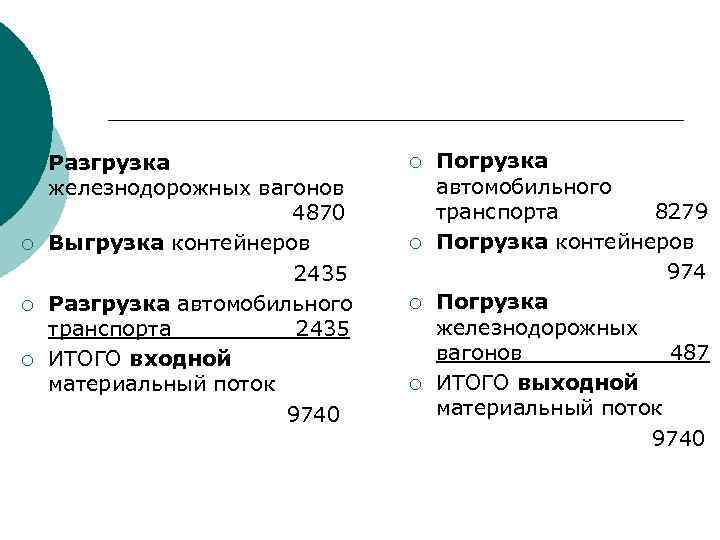 ¡ ¡ Разгрузка железнодорожных вагонов 4870 Выгрузка контейнеров 2435 Разгрузка автомобильного транспорта 2435 ИТОГО