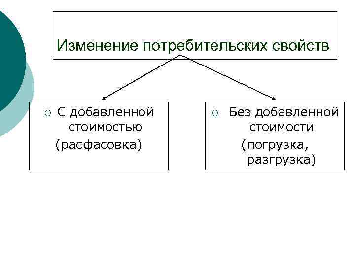 Изменение потребительских свойств ¡ С добавленной стоимостью (расфасовка) ¡ Без добавленной стоимости (погрузка, разгрузка)