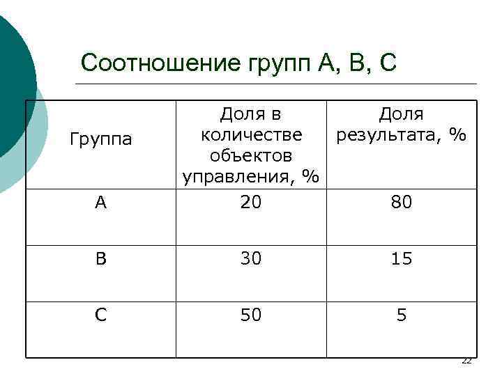 Результат количество качество. Соотношение групп. Пропорции групп. Соотношение гр.2/гр.1 в %.