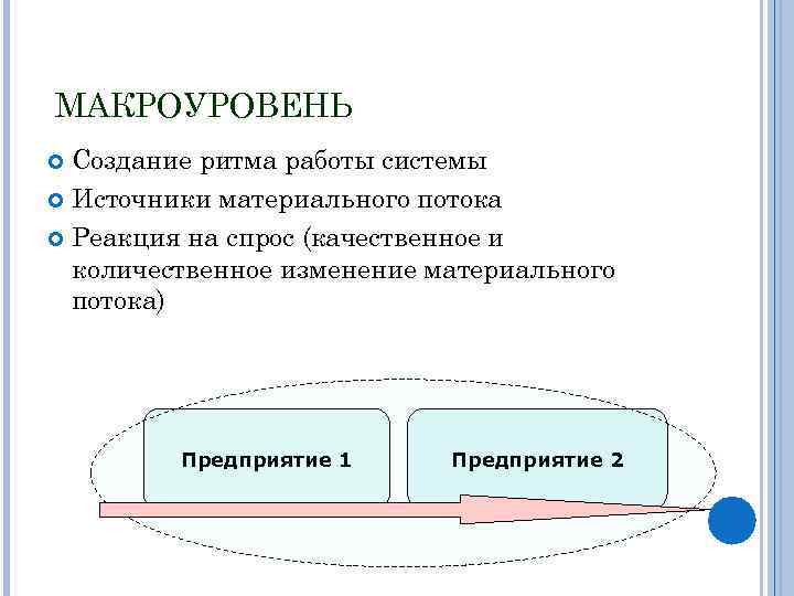 МАКРОУРОВЕНЬ Создание ритма работы системы Источники материального потока Реакция на спрос (качественное и количественное