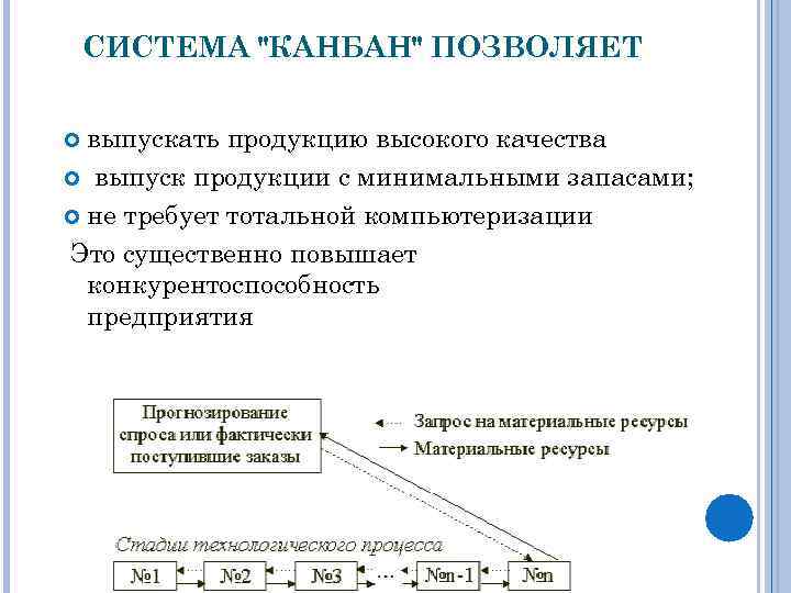 СИСТЕМА "КАНБАН" ПОЗВОЛЯЕТ выпускать продукцию высокого качества выпуск продукции с минимальными запасами; не требует