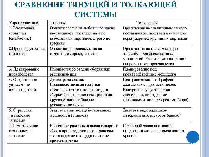 СРАВНЕНИЕ ТЯНУЩЕЙ И ТОЛКАЮЩЕЙ СИСТЕМЫ 