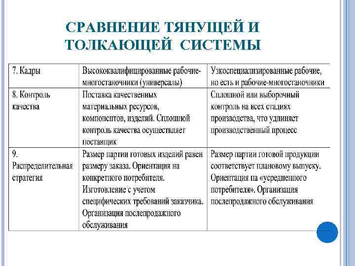 Отличие проекта от производственной системы заключается в том что