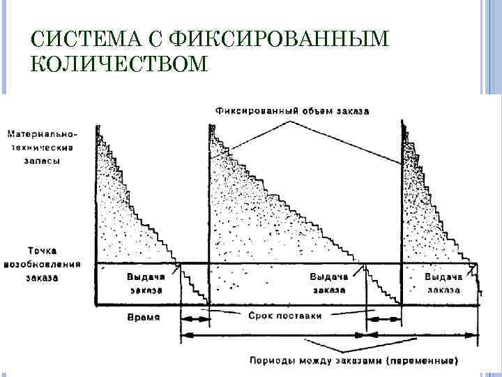 СИСТЕМА С ФИКСИРОВАННЫМ КОЛИЧЕСТВОМ 