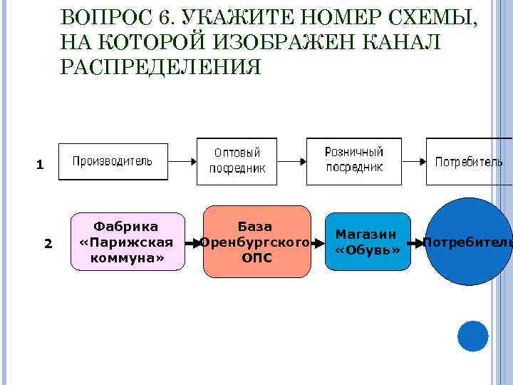 Гаджинский логистика