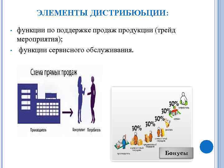 Возможности поддерживать. Функции распределительной логистики и сбыты. Отличие распределительной логистики от сбыта. Поддержка сбыта товара. Разница между сбытовой и распределительной логистикой.