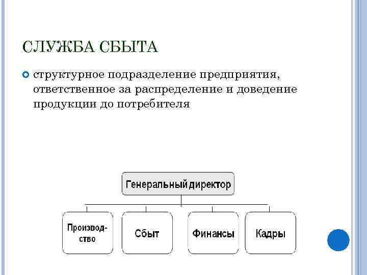 Служба или подразделение. Структура службы сбыта. Организационная структура службы сбыта. Сбытовые службы. Функции службы сбыта.