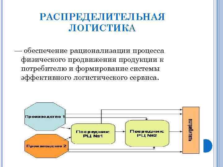 Основное лицо обеспечивающее физическое продвижение проекта это