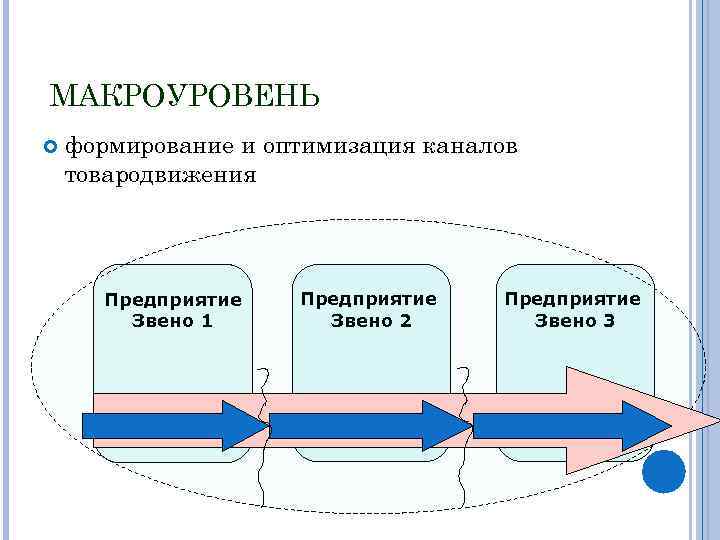 Первые планы на макроуровне представляли собой