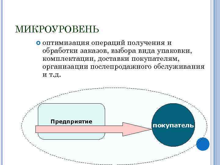 Пространство пользователя