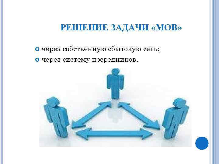 РЕШЕНИЕ ЗАДАЧИ «МОВ» через собственную сбытовую сеть; через систему посредников. 