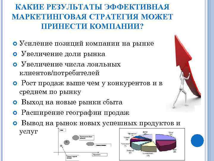 КАКИЕ РЕЗУЛЬТАТЫ ЭФФЕКТИВНАЯ МАРКЕТИНГОВАЯ СТРАТЕГИЯ МОЖЕТ ПРИНЕСТИ КОМПАНИИ? Усиление позиций компании на рынке Увеличение