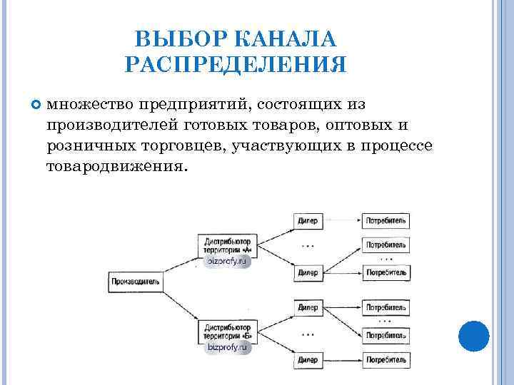 Схема канала распределения