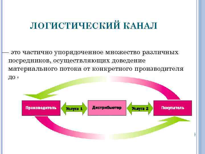 Рисунок логистическая система