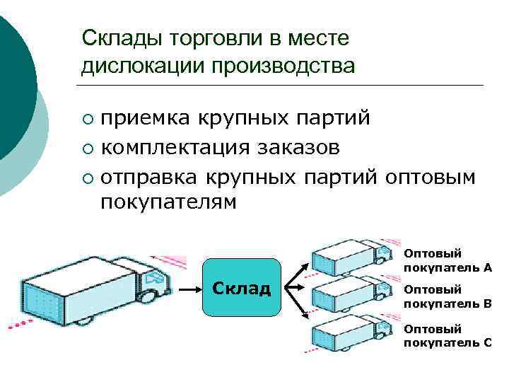 Складская логистика презентация