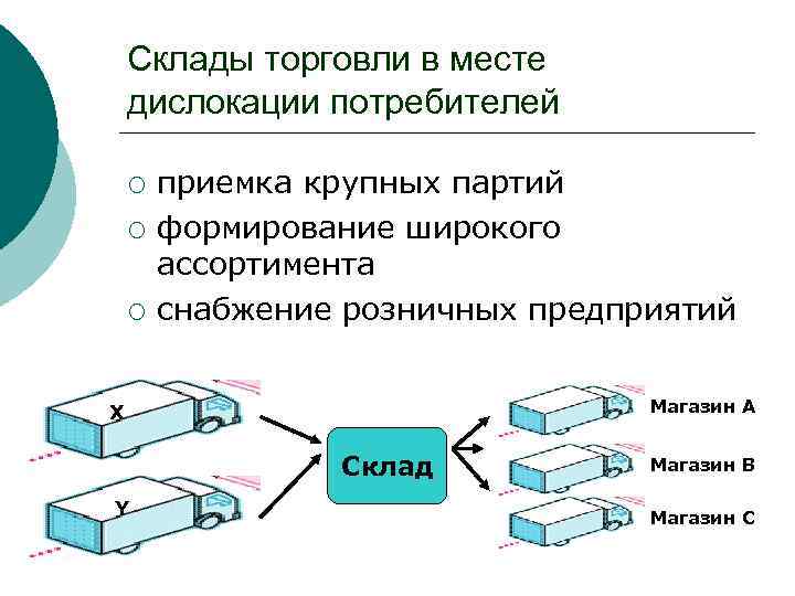 Складская логистика презентация