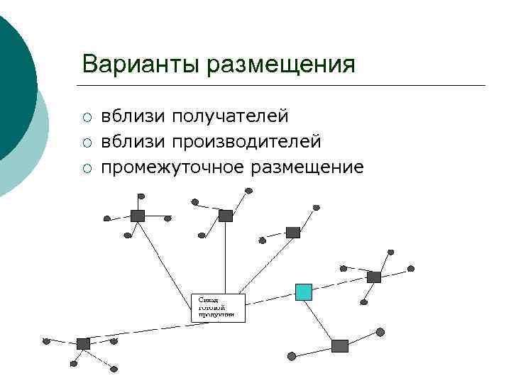 Варианты размещения ¡ ¡ ¡ вблизи получателей вблизи производителей промежуточное размещение 