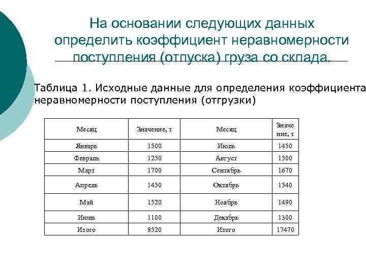 На основе следующих. Коэффициента неравномерности поступления (отпуска) грузов со склада.. Коэффициент неравномерности поступления автомобилей на посты. Коэффициент неравномерности поступления автомобилей на СТО. Коэффициент неравномерности поступления груза.