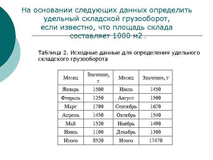 На основании следующих данных. Удельный складской грузооборот. Грузооборот склада формула. Определить величину удельного складского грузооборота. Таблица складского грузооборота.